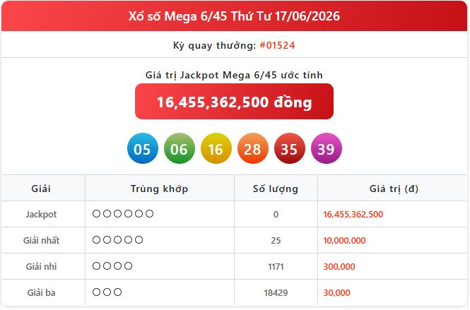 mega 17 06 - Trực tiếp xổ số Vietlott Mega 6/45: Cập nhật KQXS Vietlott Mega ng&agrave;y 17/6/2026