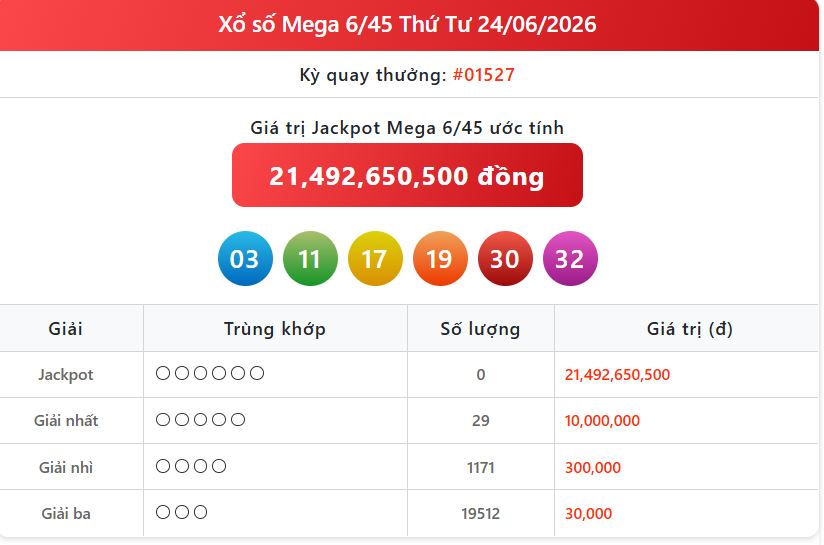 mega 24 06 - Xem kết quả xổ số: Kết quả xổ số KQXS Vietlott Mega ng&agrave;y 24/6 chi tiết v&agrave; ch&iacute;nh x&aacute;c nhất