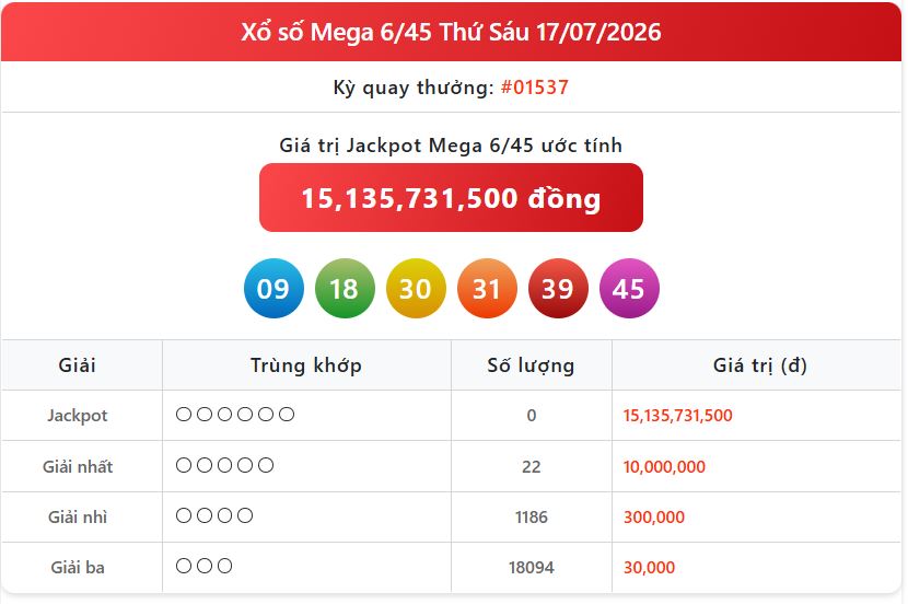 Tin Tức Xổ Số: Trực Tiếp Xổ Số Vietlott Mega 6/45 Ngày 19/7 Chuẩn Xác Nhất mega 17 07 - Tin Tức Xổ Số: Trực Tiếp Xổ Số Vietlott Mega 6/45 Ngày 19/7 Chuẩn Xác Nhất