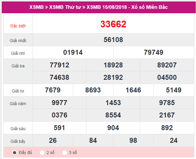 Ket qua xo so Mien bac ngay 15 8 - Dự đoán KQXSMB 16/8/2018 – Dự đoán kết quả xổ số miền Bắc hôm nay ngày 16/8/2018