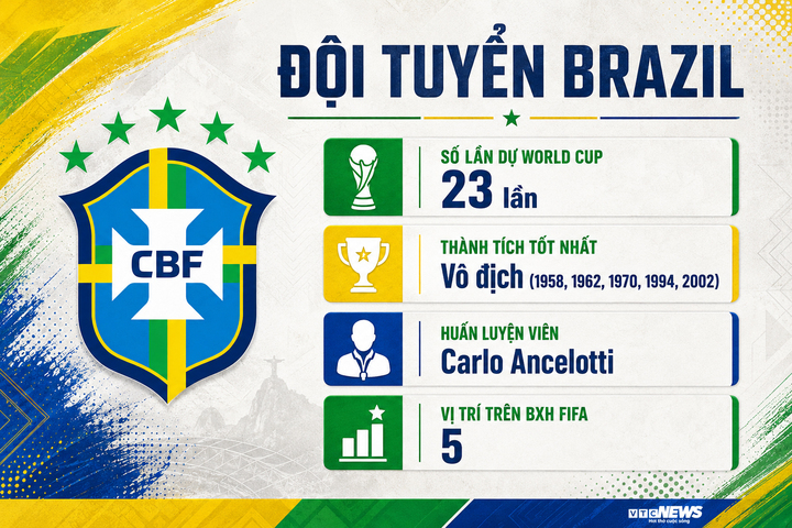Brazil dự World Cup 2026: Neymar làm nền cho Vinicius, Raphinha