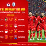 lich thi dau doi tuyen vn 18433423 150x150 - Lịch thi đấu ASEAN Cup 2026: Đội tuyển Việt Nam đấu Singapore ngày nào, mấy giờ?