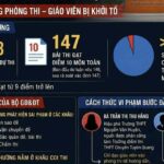 tin tức mới nhất