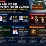 tin tức mới nhất hôm nay