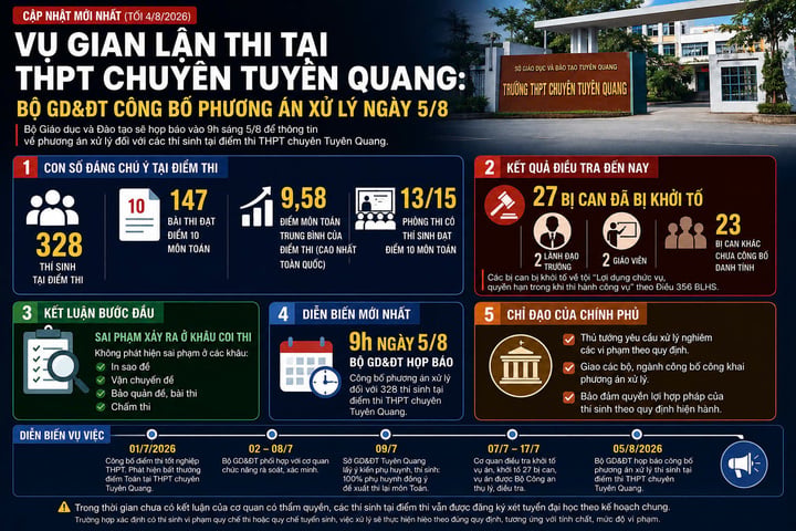 Sáng 5/8, Bộ GD&ĐT công bố phương án xử lý thí sinh điểm thi THPT Chuyên Tuyên Quang